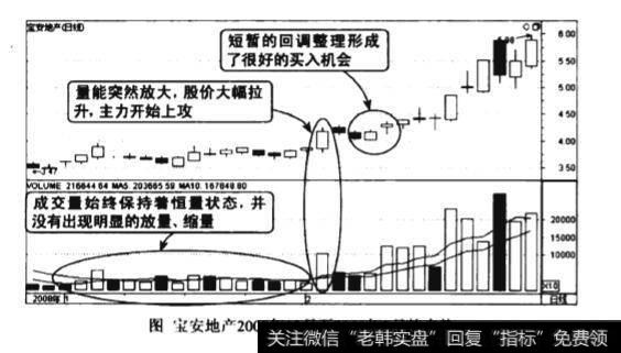 低位恒量建仓图谱？低位恒量建仓图谱分析？