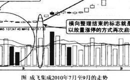 上升途中恒量横盘整理图谱？上升途中恒量横盘整理图谱分析？