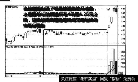 上升途中恒量横盘整理图谱？上升途中恒量横盘整理图谱分析？