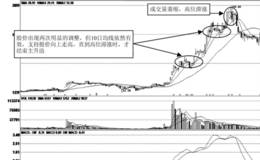 短线出击阴阳组合式组合形态强势股