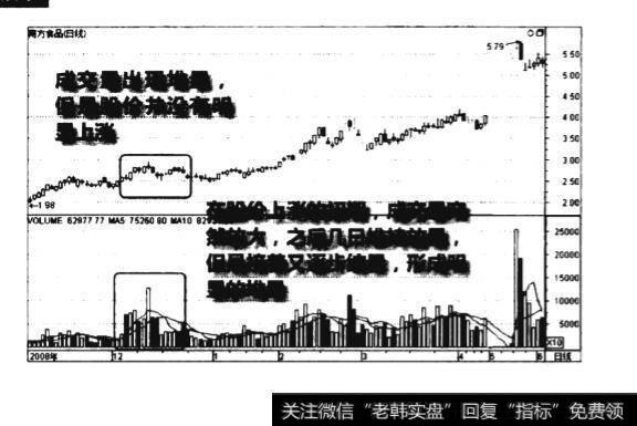 低位堆量建仓图谱？低位堆量建仓图谱分析？