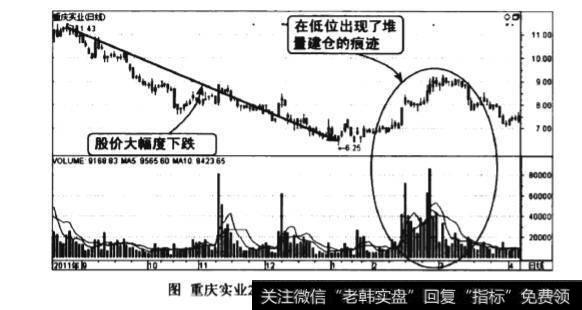 低位堆量建仓图谱？低位堆量建仓图谱分析？