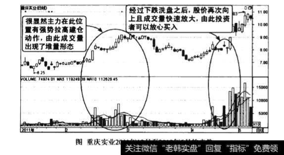 低位堆量建仓图谱？低位堆量建仓图谱分析？