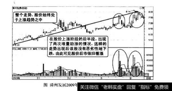 上升阶段堆量助涨图谱？上升阶段堆量助涨图谱分析？