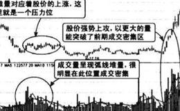 堆量压力区域图谱/堆量压力区域图谱分析？