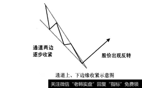 通道示意图