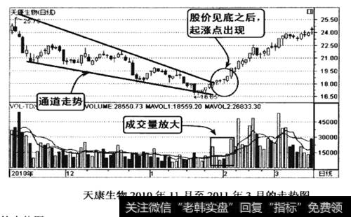 天康生物2010年11月至2011年3月的走势图