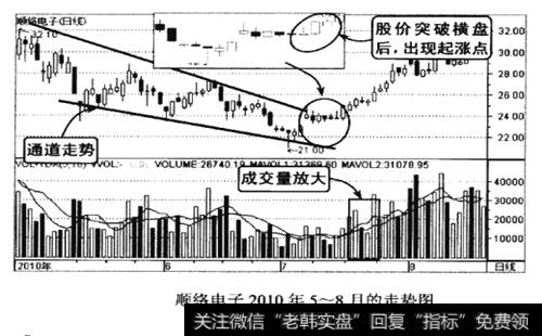 顺络电子2010年5-8月的走势图