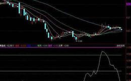 同花顺财务筹码指标公式源码解析