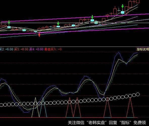 同花顺打一枪就跑指标公式