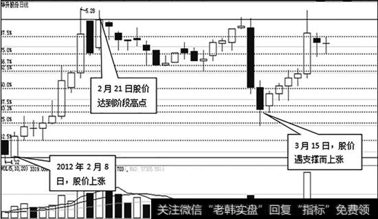 <a href='/cpszsfz/260919.html'>华升股份</a>（600156）日K线走势图