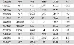 沪指再度逼近3000点 <em>东山精密</em>、国瓷材料等17只个股盘中股价创历史新高