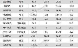 沪指再度逼近3000点 东山精密、国瓷材料等17只个股盘中股价创历史新高