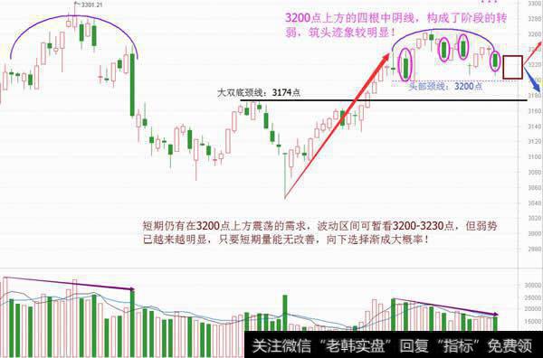 整理方向渐明确，短线仍有波动反复