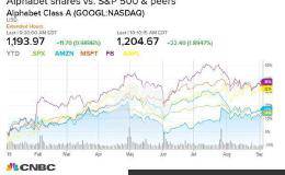 市场看扁了谷歌？投行：趁真正价值“解锁”前快买 至少低估30%