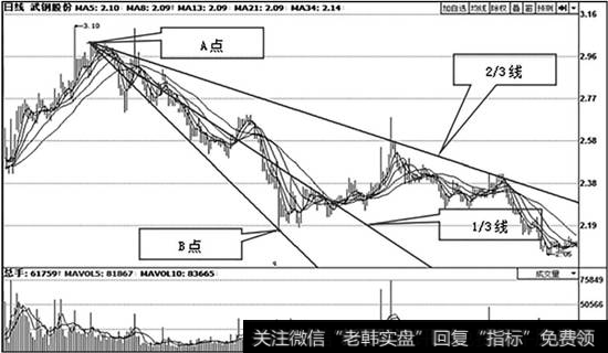 武钢股份（600005）日K线走势图