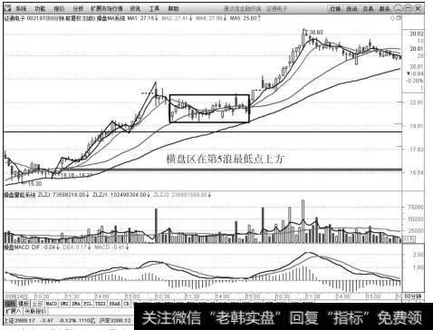 证通电子（002197）2015年9月24日～11月18日60分钟K线上的走势图