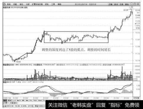 隆基机械（002363）2014年9月15日～11月20日60分钟K线上的走势图