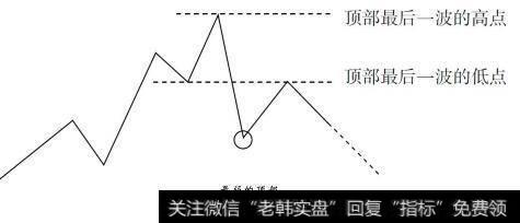 最弱的顶部