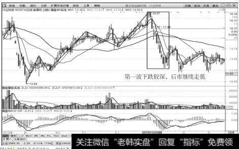 <a href='/t_28974/'>兴业科技</a>（002674）2015年8月12日～2016年3月14日日K线上的走势图