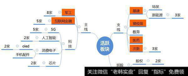 市场数据梳理