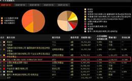 机构为什么要做市商？做市商的目的是什么？