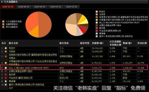 机构为什么要做市商？做市商的目的是什么？