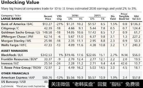 企业要收购一家“壳”公司应考虑哪些问题？回答哪些问题？