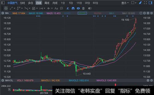 怎样买“壳公司”？有哪些买“壳"的具体步骤？