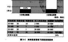 贮存是如何提高回报率的？