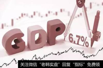 GDP国内生产总值