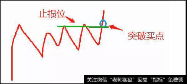 鹰眼实盘：大利好袭来，瞄准这两个最好的买点3