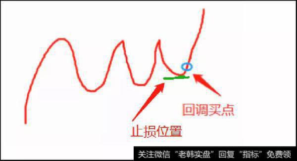 鹰眼实盘：大利好袭来，瞄准这两个最好的买点4