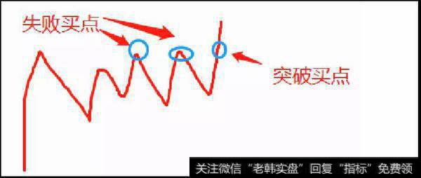 鹰眼实盘：大利好袭来，瞄准这两个最好的买点5