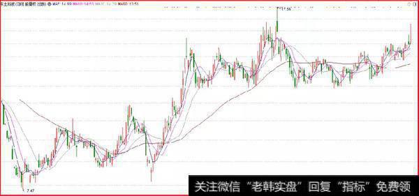 鹰眼实盘：大利好袭来，瞄准这两个最好的买点7