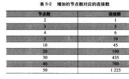 想要寻找护城河要明白网络的力量