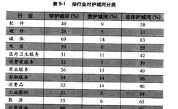 求之有道的护城河