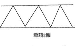 买在回落到箱体支撑中的起涨点的技巧