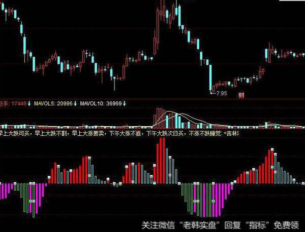同花顺MACD背离判断指标公式