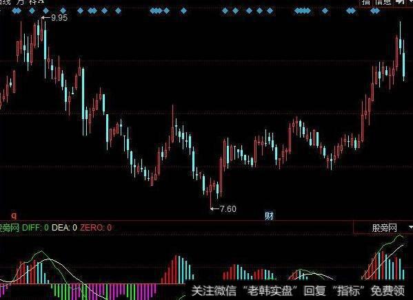 同花顺机构方向主图指标公式