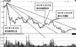 利用扇形线选择买卖点