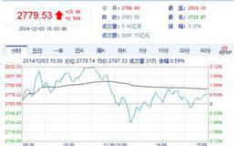 证券交易委员会对DPO有何规定？证券的注册登记格式有哪些？