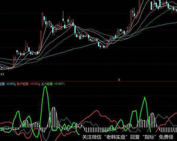 同花顺量比买卖法指标公式