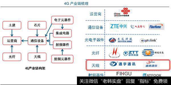 网络改造如火如荼  5G技术前景可期