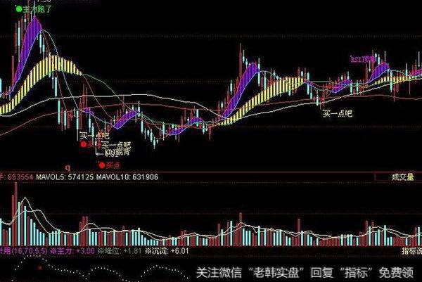 同花顺劲道指数指标公式