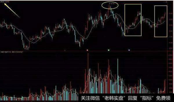 同花顺小健KDJ指标公式