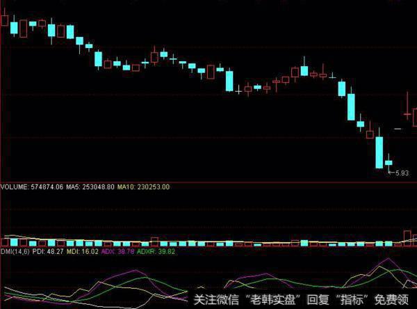 同花顺OBV扩展指标公式