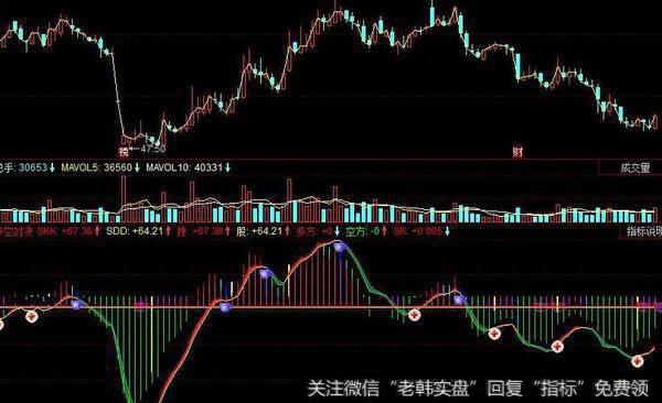 同花顺铁树开花主图指标公式