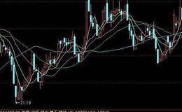 同花顺超前版MACD指标公式源码最新概述