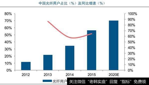 光通信网设备企业